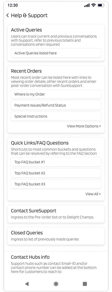 Cardification Layout Visual